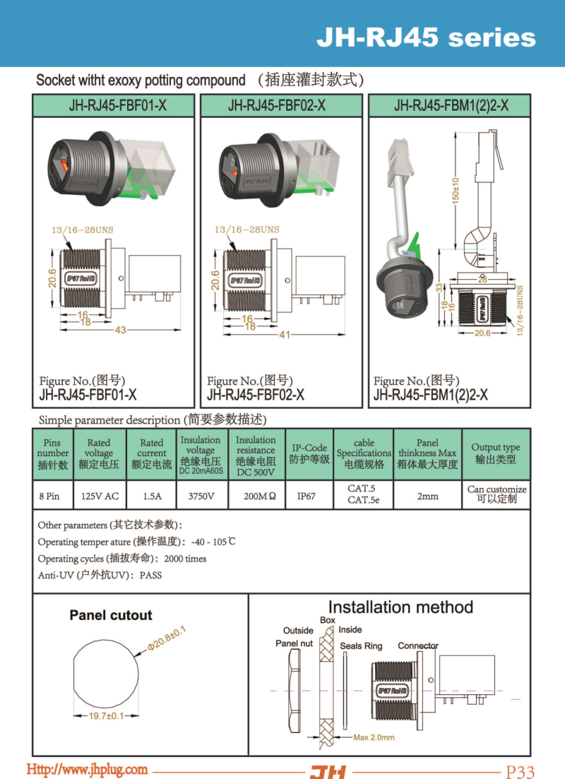 P33-JH-RJ45 Socket with exoxy potting compound.jpg